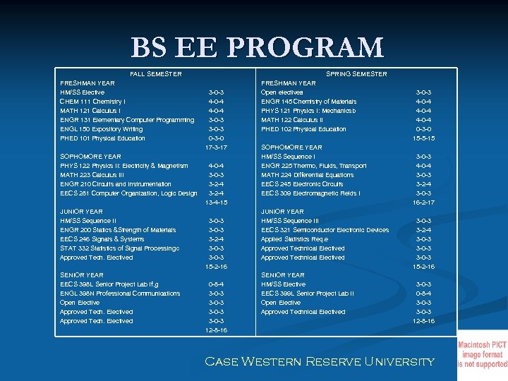 BS EE PROGRAM FALL SEMESTER FRESHMAN YEAR HM/SS Elective CHEM 111 Chemistry I MATH