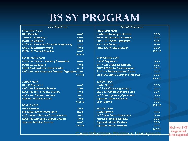 BS SY PROGRAM FALL SEMESTER FRESHMAN YEAR HM/SS elective CHEM 111 Chemistry I MATH