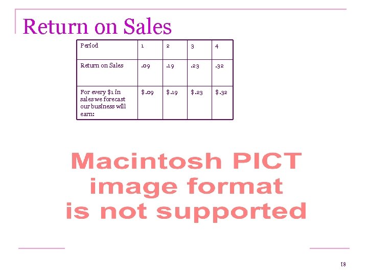 Return on Sales Period 1 2 3 4 Return on Sales . 09 .