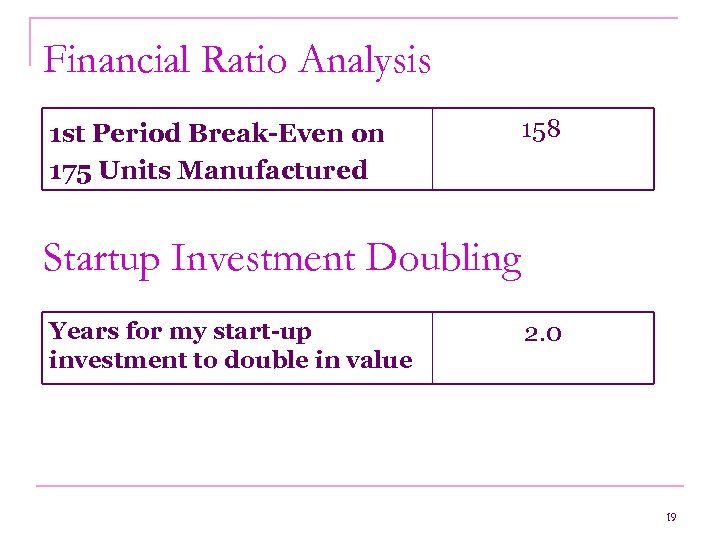 Financial Ratio Analysis 1 st Period Break-Even on 175 Units Manufactured 158 Startup Investment