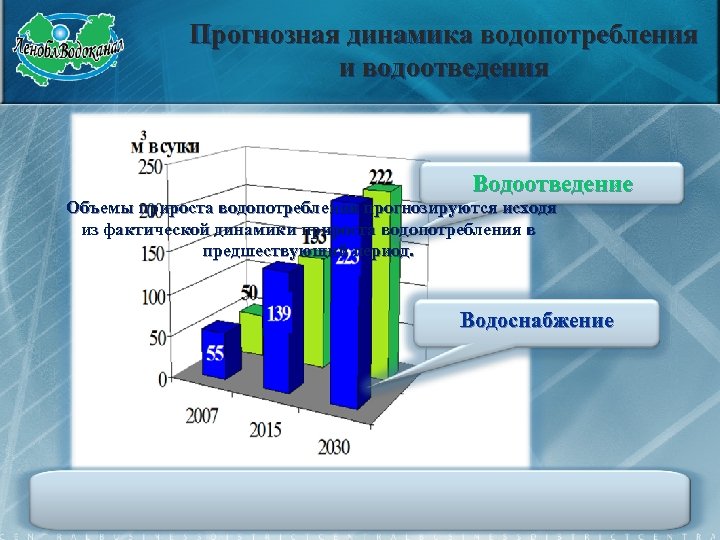 Прогнозная динамика водопотребления и водоотведения Водоотведение Объемы прироста водопотребления прогнозируются исходя из фактической динамики