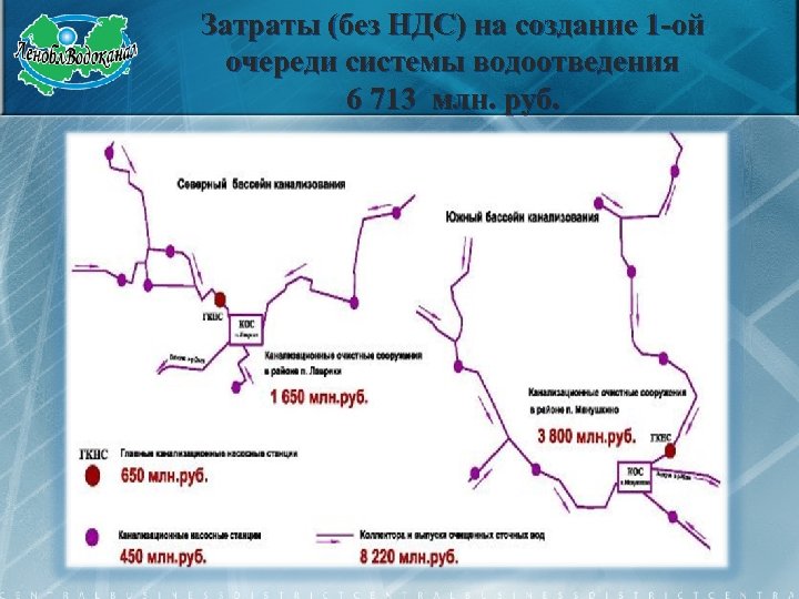 Затраты (без НДС) на создание 1 -ой очереди системы водоотведения 6 713 млн. руб.