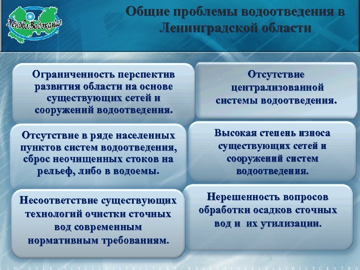 Общие проблемы водоотведения в Ленинградской области Ограниченность перспектив развития области на основе существующих сетей