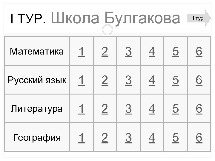 I ТУР. Школа Булгакова II тур Математика 1 2 3 4 5 6 Русский