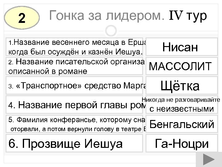 2 Гонка за лидером. IV тур 1. Название весеннего месяца в Ершалаиме, Нисан когда