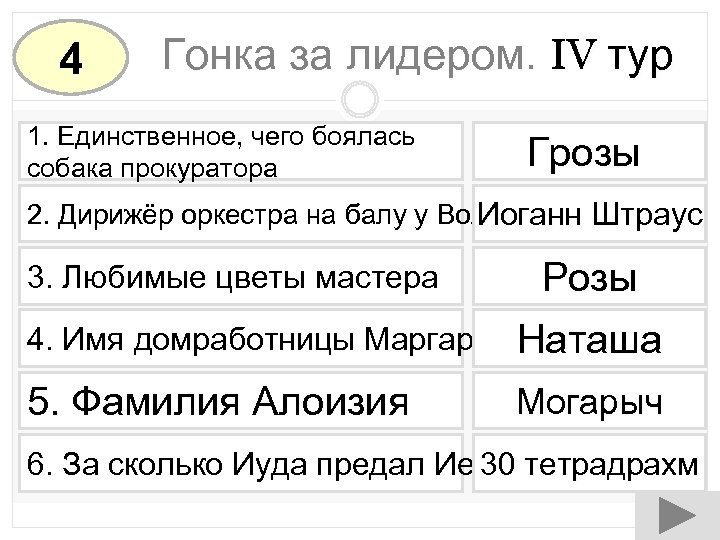 4 Гонка за лидером. IV тур 1. Единственное, чего боялась собака прокуратора Грозы 2.