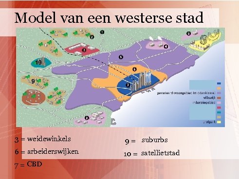Model van een westerse stad 10 9 3 = weidewinkels 9 = suburbs 6