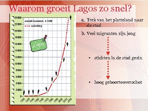 Waarom groeit Lagos zo snel? a. Trek van het platteland naar de stad b.