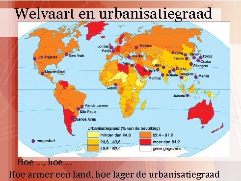 Welvaart en urbanisatiegraad Hoe …, hoe … Hoe armer een land, hoe lager de