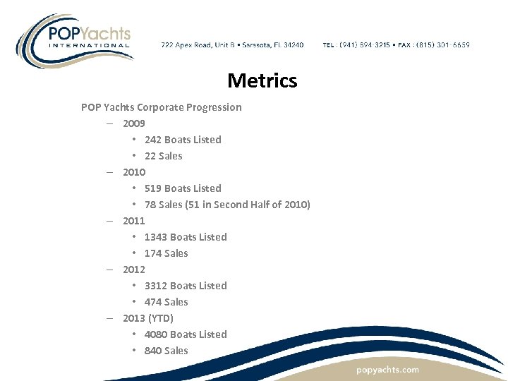 Metrics POP Yachts Corporate Progression – 2009 • 242 Boats Listed • 22 Sales