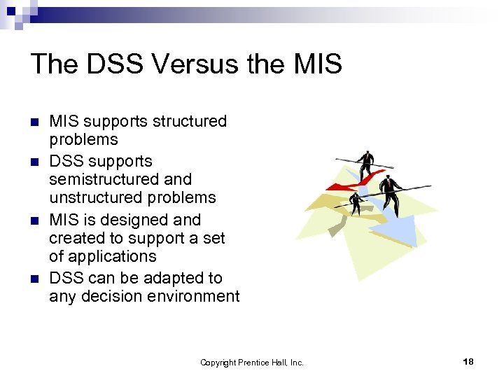 The DSS Versus the MIS n n MIS supports structured problems DSS supports semistructured