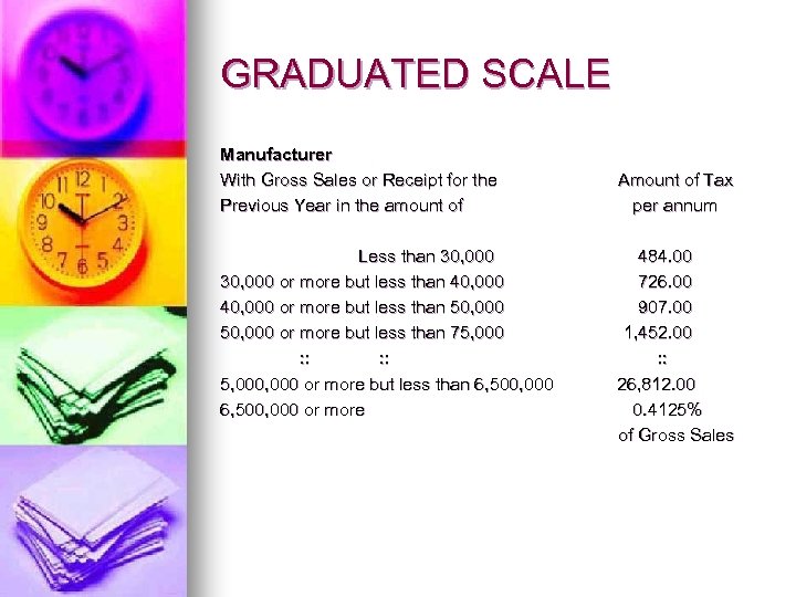 GRADUATED SCALE Manufacturer With Gross Sales or Receipt for the Previous Year in the