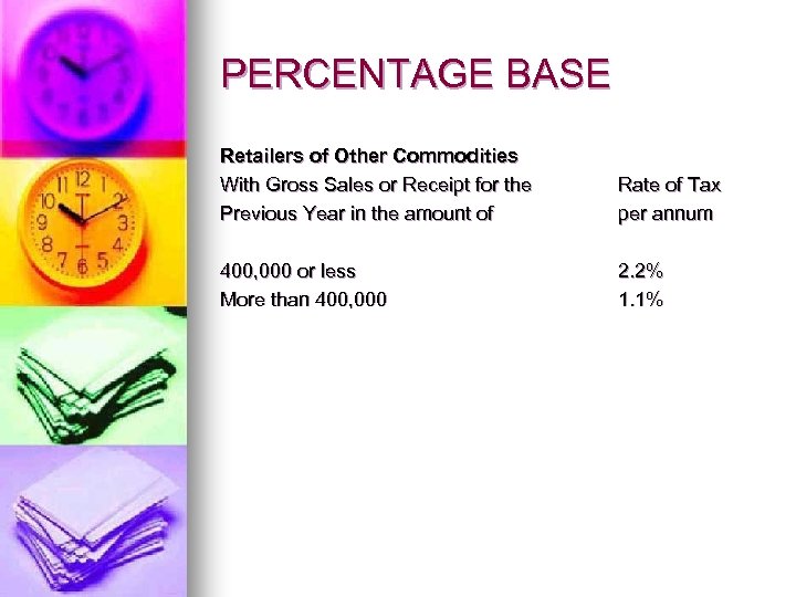 PERCENTAGE BASE Retailers of Other Commodities With Gross Sales or Receipt for the Previous