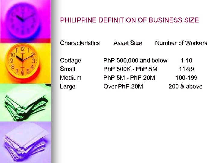 PHILIPPINE DEFINITION OF BUSINESS SIZE Characteristics Cottage Small Medium Large Asset Size Number of