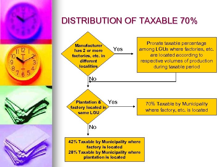 DISTRIBUTION OF TAXABLE 70% Manufacturer has 2 or more factories, etc. in different localities