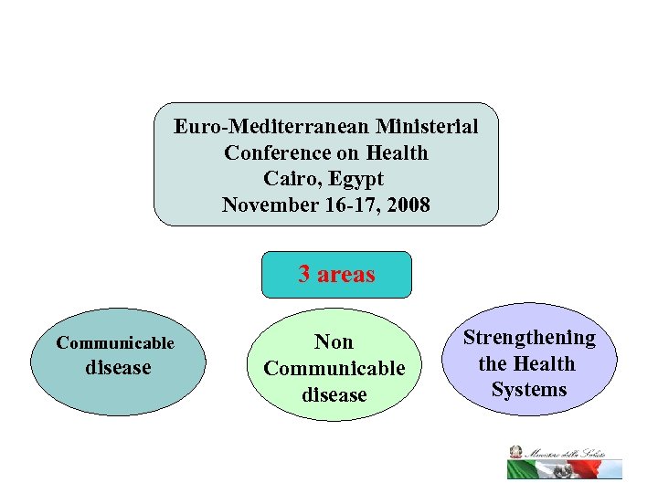 Euro-Mediterranean Ministerial Conference on Health Cairo, Egypt November 16 -17, 2008 3 areas Communicable