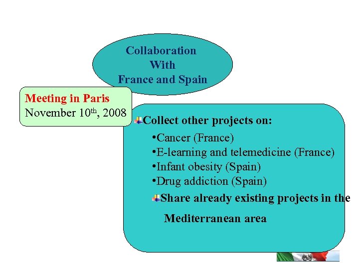 Collaboration With France and Spain Meeting in Paris November 10 th, 2008 Collect other