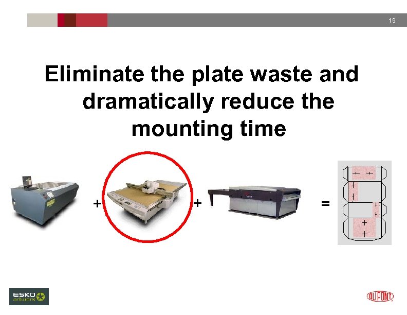 19 Eliminate the plate waste and dramatically reduce the mounting time + + =