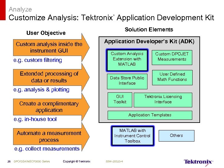 Analyze Customize Analysis: Tektronix’ Application Development Kit Solution Elements User Objective Custom analysis inside