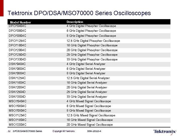 Tektronix DPO/DSA/MSO 70000 Series Oscilloscopes Model Number DPO 70404 C Description 4 GHz Digital