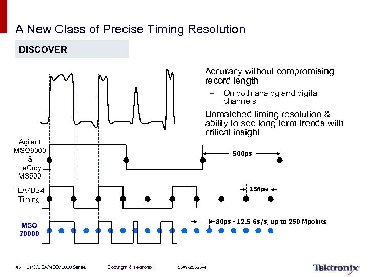 A New Class of Precise Timing Resolution DISCOVER • Accuracy without compromising record length