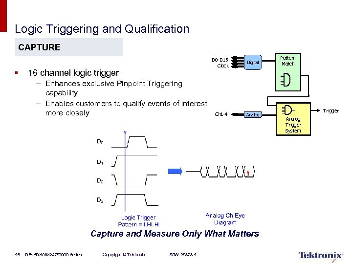 Logic Triggering and Qualification CAPTURE § D 0 -D 15 Clock 16 channel logic