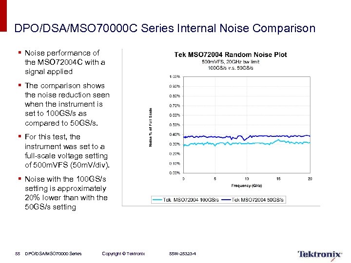 DPO/DSA/MSO 70000 C Series Internal Noise Comparison § Noise performance of the MSO 72004