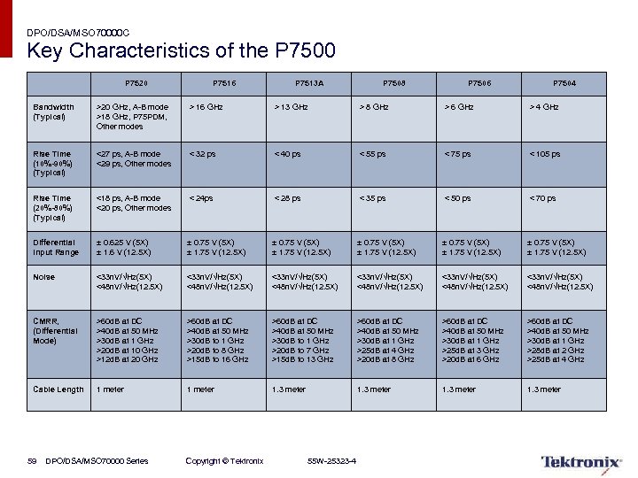 DPO/DSA/MSO 70000 C Key Characteristics of the P 7500 P 7520 P 7516 P