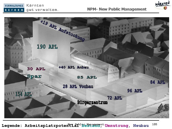 NPM- New Public Management Legende: Arbeitsplatzpotential Bestand, Umnutzung, Neubau 105 