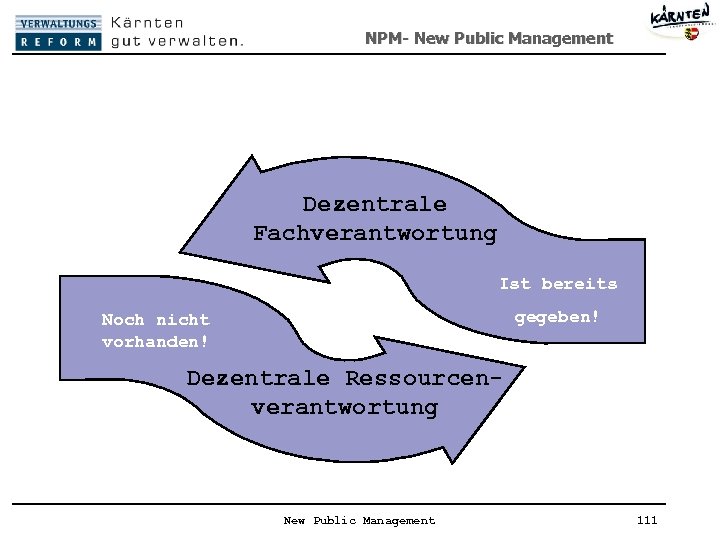 NPM- New Public Management Dezentrale Fachverantwortung Ist bereits gegeben! Noch nicht vorhanden! Dezentrale Ressourcenverantwortung