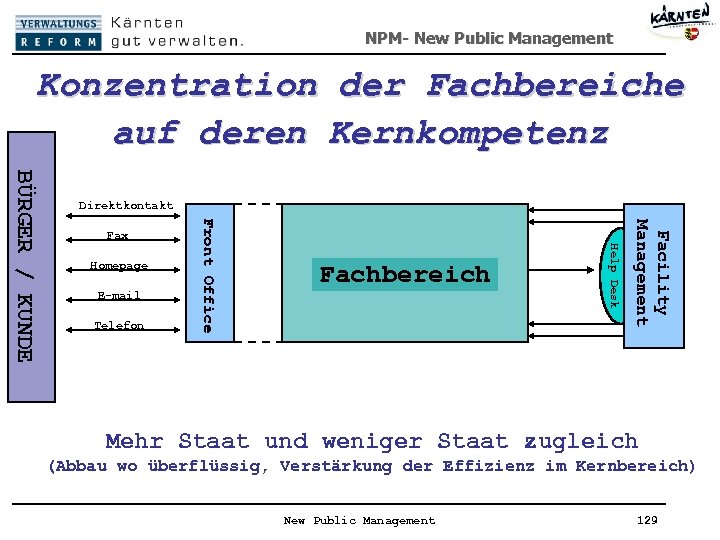NPM- New Public Management Konzentration der Fachbereiche auf deren Kernkompetenz E-mail Telefon Fachbereich Help