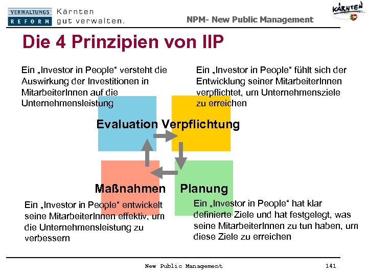 NPM- New Public Management Die 4 Prinzipien von IIP Ein „Investor in People“ versteht