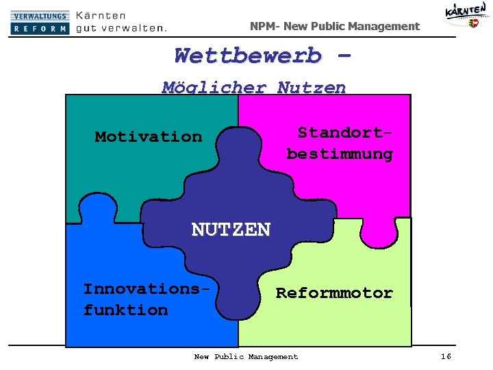 NPM- New Public Management Wettbewerb – Möglicher Nutzen Motivation Standortbestimmung NUTZEN Innovationsfunktion Reformmotor New