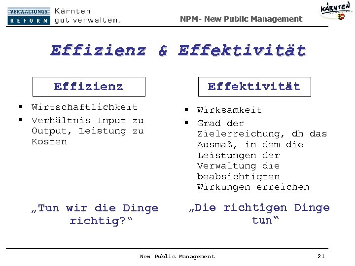 NPM- New Public Management Effizienz & Effektivität Effizienz Effektivität § Wirtschaftlichkeit § Verhältnis Input