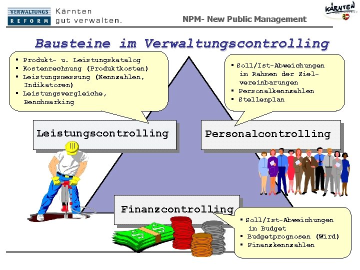 NPM- New Public Management Bausteine im Verwaltungscontrolling § Produkt- u. Leistungskatalog § Kostenrechnung (Produktkosten)