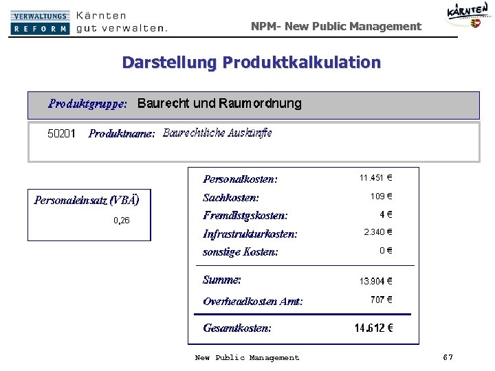 NPM- New Public Management Darstellung Produktkalkulation New Public Management 67 