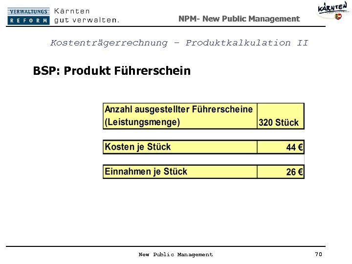 NPM- New Public Management Kostenträgerrechnung – Produktkalkulation II BSP: Produkt Führerschein New Public Management