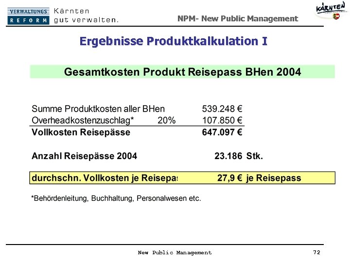 NPM- New Public Management Ergebnisse Produktkalkulation I New Public Management 72 