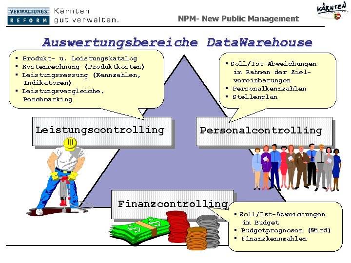 NPM- New Public Management Auswertungsbereiche Data. Warehouse § Produkt- u. Leistungskatalog § Kostenrechnung (Produktkosten)
