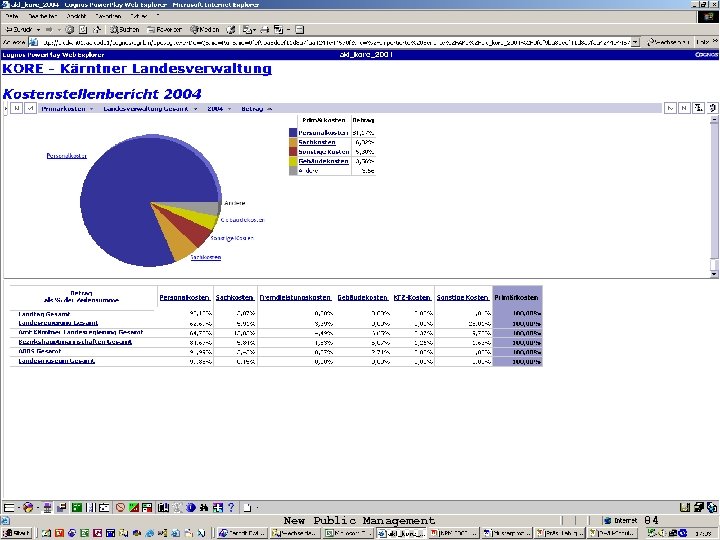 NPM- New Public Management 84 