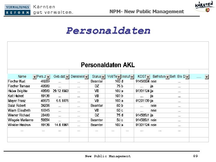 NPM- New Public Management Personaldaten New Public Management 89 