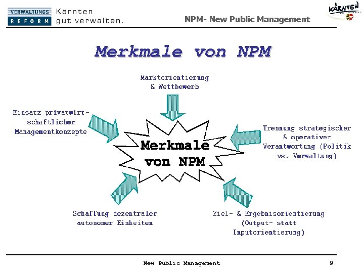 NPM- New Public Management Merkmale von NPM New Public Management 9 