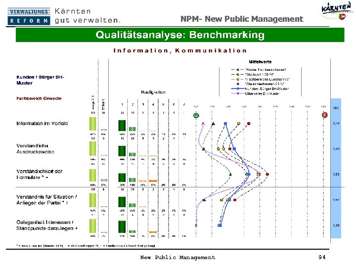 NPM- New Public Management 94 