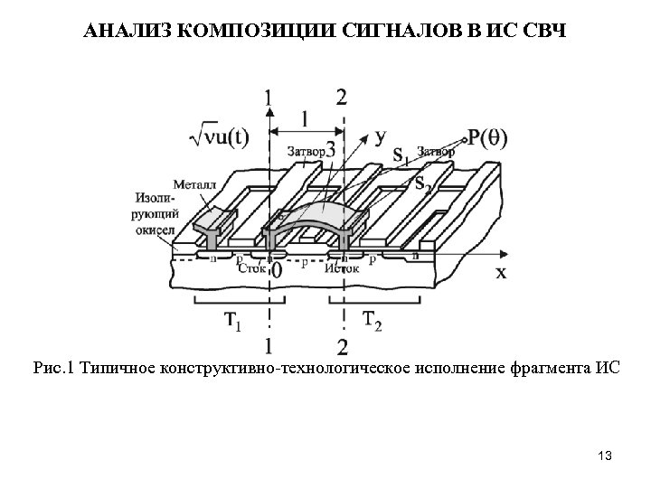 АНАЛИЗ КОМПОЗИЦИИ СИГНАЛОВ В ИС СВЧ Рис. 1 Типичное конструктивно-технологическое исполнение фрагмента ИС 13