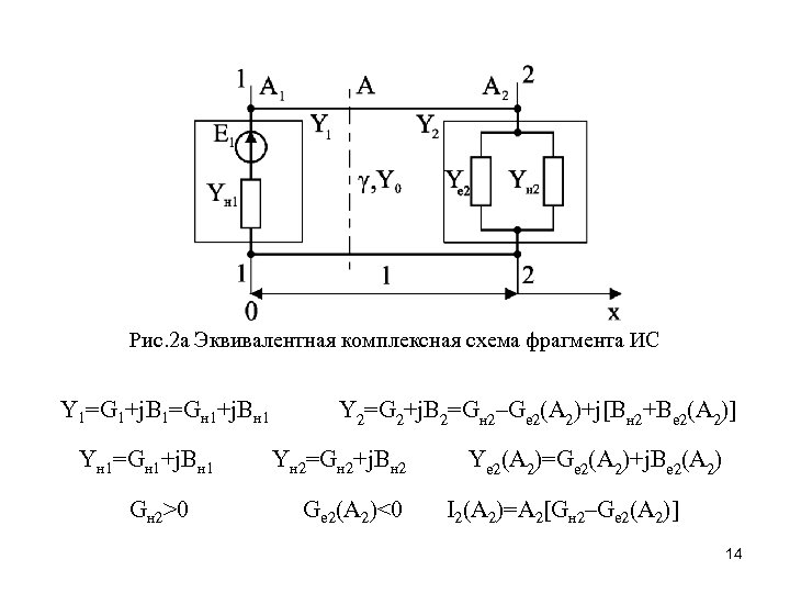 Рис. 2 а Эквивалентная комплексная схема фрагмента ИС Y 1=G 1+j. B 1=Gн 1+j.