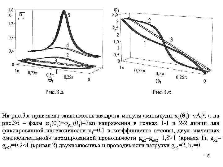 Рис. 3. а Рис. 3. б На рис. 3. а приведена зависимость квадрата модуля