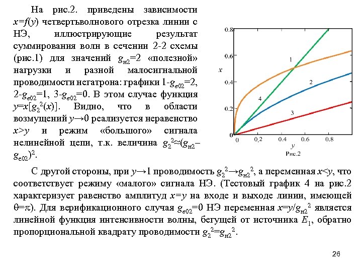 На рис. 2. приведены зависимости x=f(y) четвертьволнового отрезка линии с НЭ, иллюстрирующие результат суммирования