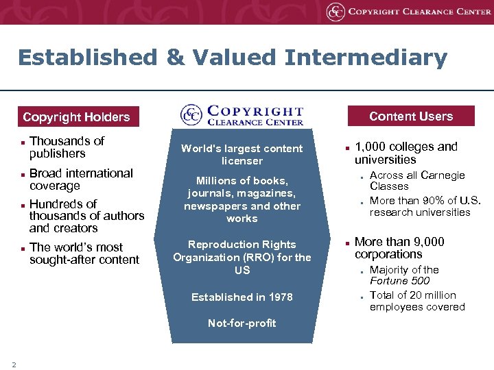 Established & Valued Intermediary Content Users Copyright Holders n n Thousands of publishers Broad
