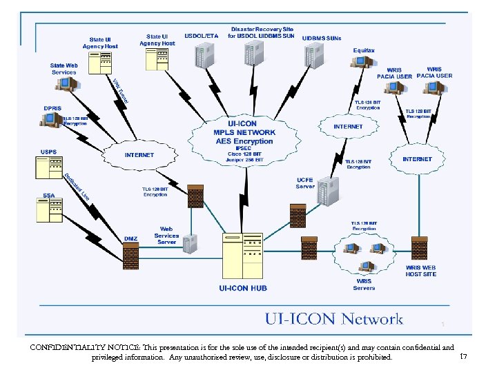 CONFIDENTIALITY NOTICE: This presentation is for the sole use of the intended recipient(s) and