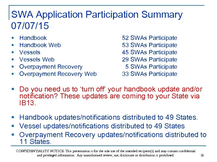 SWA Application Participation Summary 07/07/15 § § § Handbook Web Vessels Web Overpayment Recovery